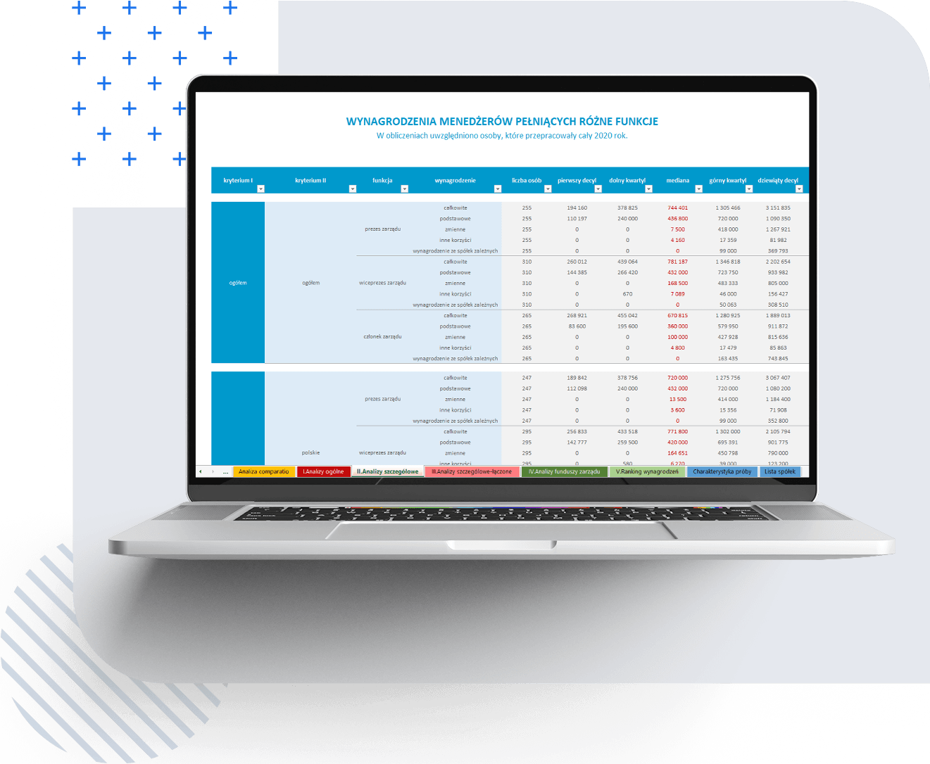 Stock Market Reports