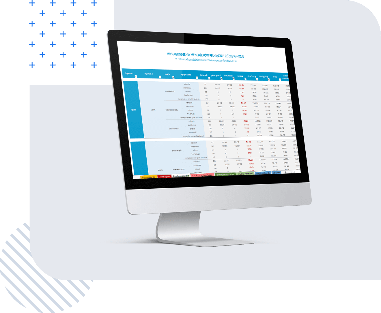 Stock Market Analysis